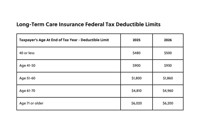 LTC Tax Deductions Blog